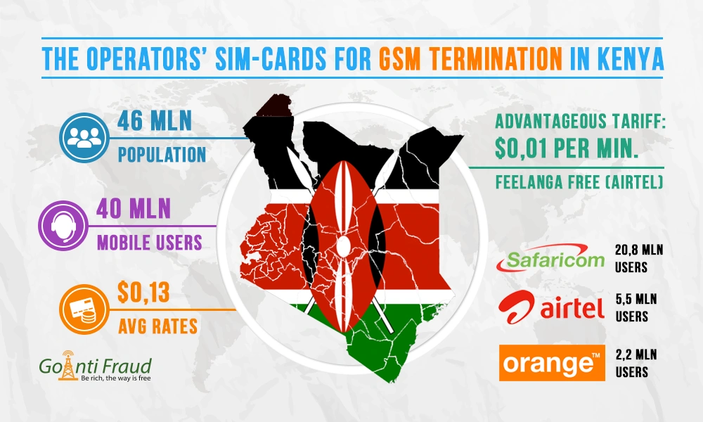 Mobile operators