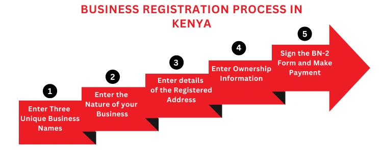 User Registration